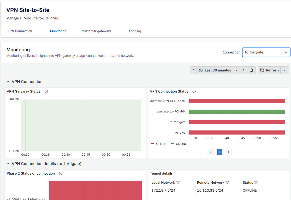 Monitoring tab