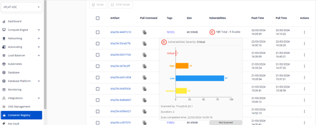 Bảng Vulnerabilities