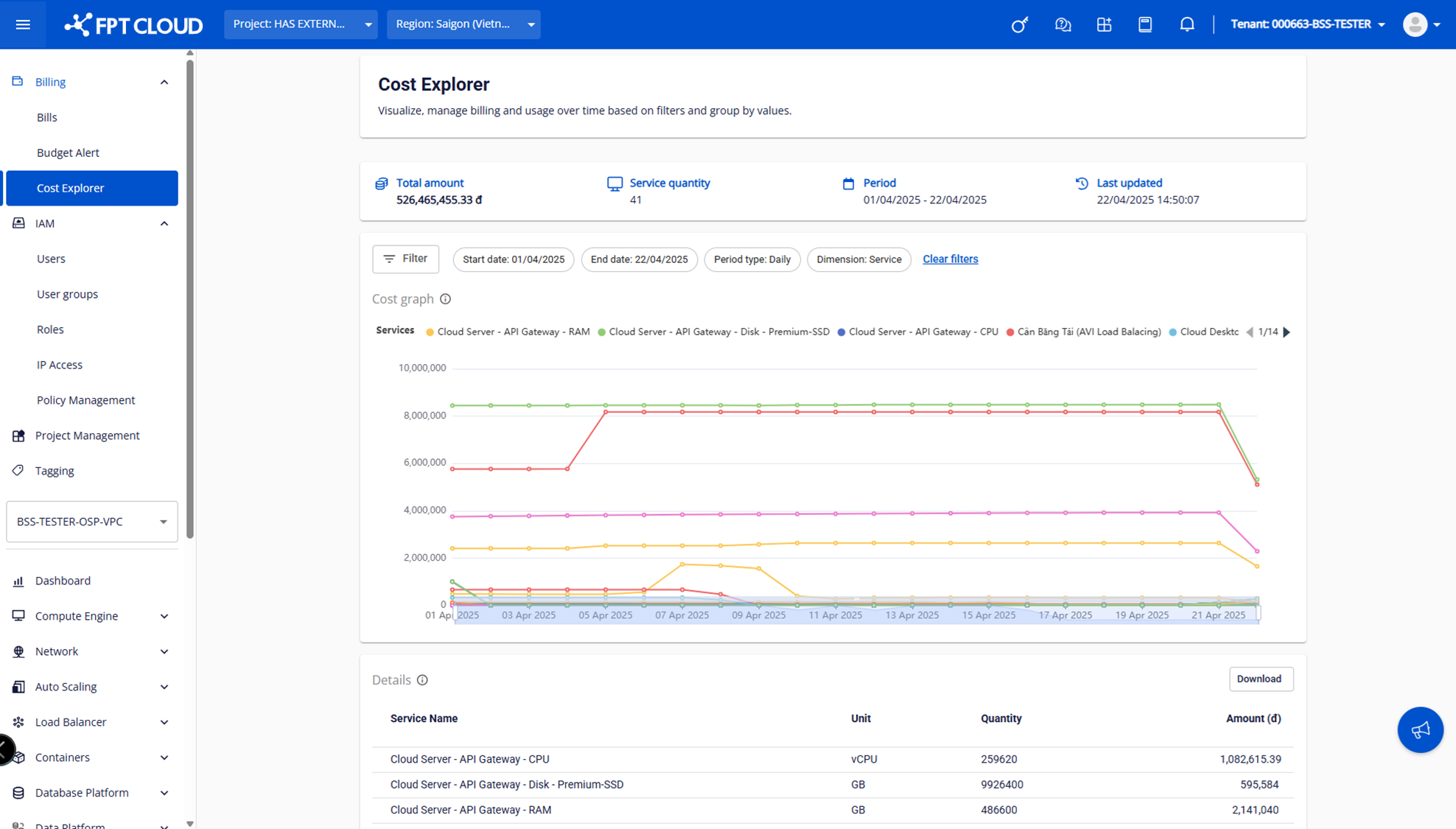 Dashboard Cost Explorer theo dịch vụ