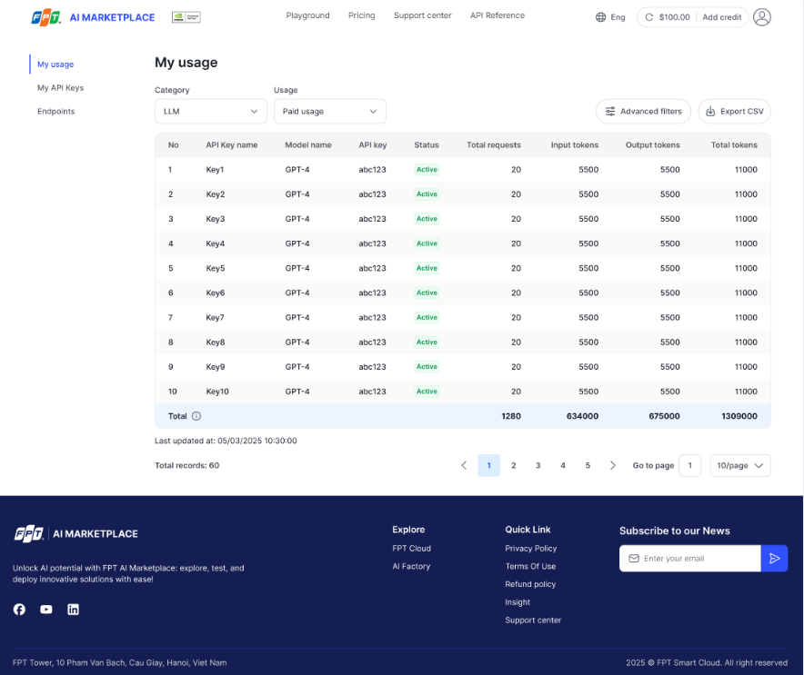 Trang My Usage hiển thị mức tiêu thụ token theo từng mô hình và API key
